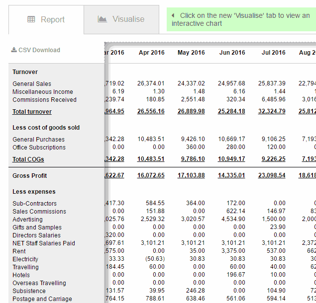 Purchase report